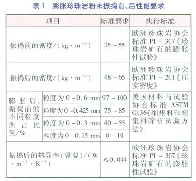 LNG儲罐現(xiàn)場珍珠巖膨脹填充